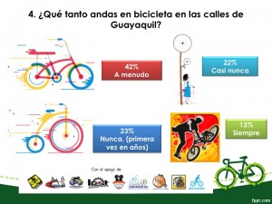 Frecuencia de uso de la bici