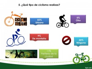 ¿qué usos le das a la bici?