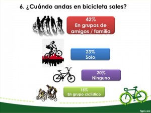 ¿Con quién usas la bici?