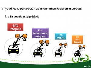 ¿Es seguro andar en bici?