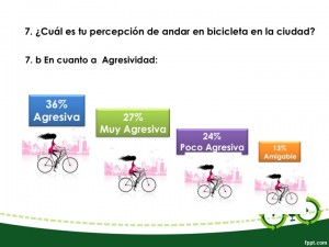 ¿Percibes agresividad al usar la bici?