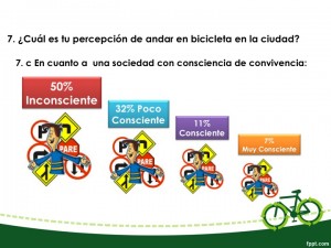 ¿Hay conciencia vial en Guayaquil?